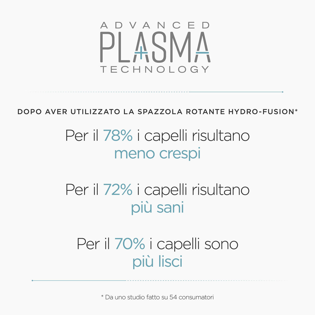 Spazzola rotante Hydro-Fusion